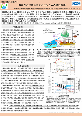 放射線計測4